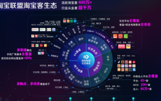 求其它类似于淘宝联盟这样的网站，探索电商联盟的新选择