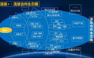 流量联盟，重塑数字营销生态的共赢模式