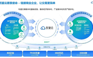 百腾互联，重塑数字时代的商业版图