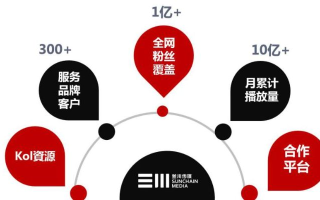 探索CPV广告联盟，高效营销的新纪元与策略实践