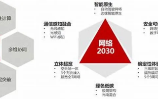 三网联盟，重塑数字时代的通信版图