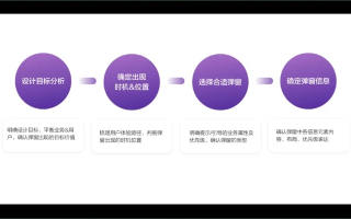 弹窗联盟，重塑互联网用户体验的变革力量