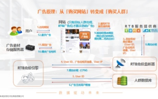 AK广告联盟，打造高效精准广告投放的秘诀