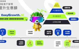 盛奇广告联盟，重塑数字营销新生态