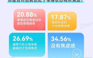 探索80楼交友CPA广告联盟，解锁社交与盈利的新维度