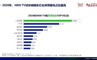 流量达到多少可以到广告联盟申请广告？