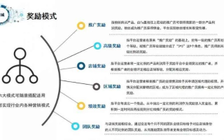 有没有好的内文广告联盟？探寻高效广告合作的秘密