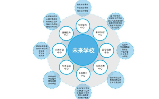联盟学院，重塑教育版图，共创未来学习生态