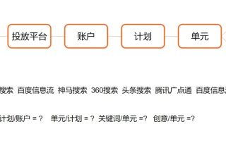 新站如何构建有效的广告联盟策略