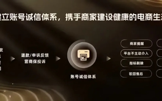 677s诚信广告联盟，重塑互联网广告生态的诚信基石