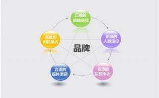 九点广告，精准营销，点亮你的品牌之路