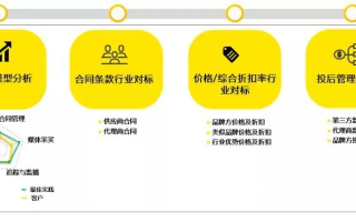易众广告联盟，打造精准营销，引领数字时代广告新风尚