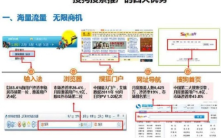 淘宝店可以做网盟广告吗？网络广告与网盟广告的区别解析