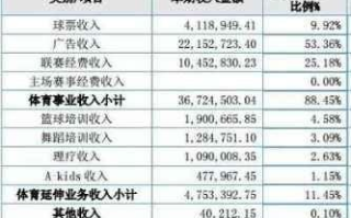 UUSEE广告联盟怎么样？工资如何结算？