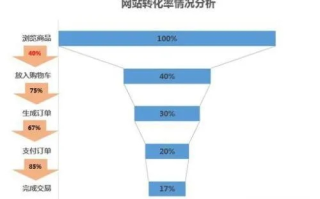 怎样提高网站人气，策略与实践
