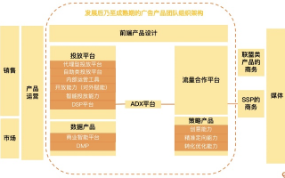 重塑TV广告联盟，创新模式与未来趋势的深度剖析