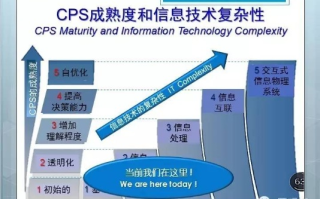 用做CPS联盟的经历与感受，探索数字营销的新领域