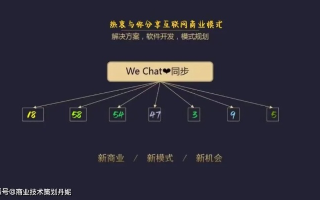 探索TwinRed广告联盟，揭秘高效广告策略与共赢商业模式