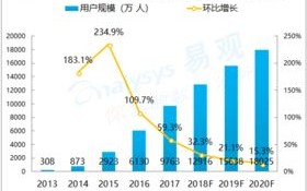 博廊传媒，重塑数字时代下的内容生态与商业模式