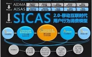 最早的网络广告形式，从静态广告到互动营销的演变
