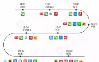 广告联盟中的多元广告类型探索