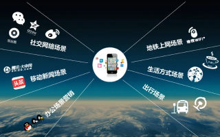 网络广告最大的特点就是具有交互性