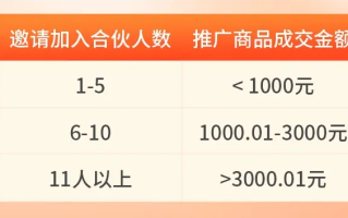 人财通广告联盟，打造高效广告合作，实现共赢财富增长