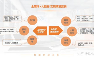 1122广告联盟，打造高效广告投放，助力企业精准营销