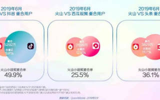 火橙互动，重塑数字时代下的用户体验