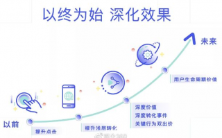 效果联盟，重塑数字营销生态，驱动企业增长新引擎