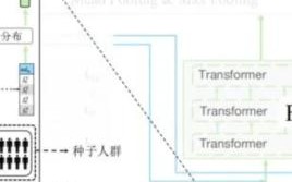 网络广告的形式与价格计算策略
