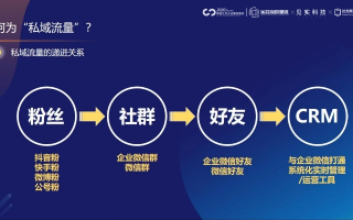 微信公众号推广联盟，打造私域流量，实现品牌增长新突破