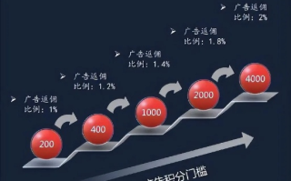 网络广告与传统广告，一场传播革命的比较分析