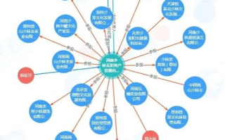 领可特，重塑未来商业版图的关键力量