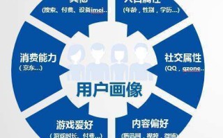 揭秘6倍广告联盟，如何精准营销，实现广告效益最大化？