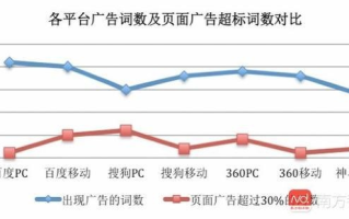 网络广告与期刊广告，哪种投放效果更佳？性价比更高？医学领域的对比研究