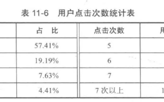 广告联盟统计，浏览次数与IP个数的博弈