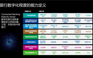 6Lbank流量银行，解锁数字时代的财富密码