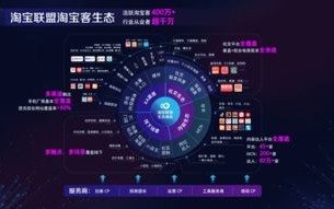 淘宝客、淘宝联盟与阿里妈妈，采集软件在电商联盟营销中的新角色