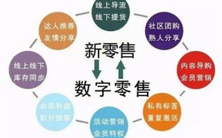 特购联盟，重塑消费新生态，引领智能购物新时代