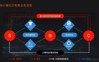 淘宝联盟与好单库，电商平台推广工具的比较分析