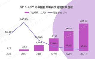 六七CPS联盟，重塑电商合作新生态，引领数字营销新趋势