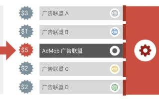 广告联盟大全，打造高效广告投放的全方位指南