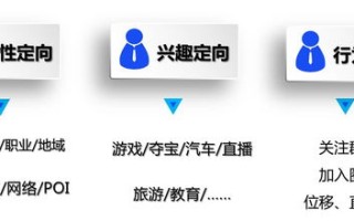 花间CPS/CPA联盟，解锁数字营销新纪元，实现精准营销与高效转化