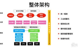 深度剖析广告联盟测评，揭秘高效广告策略与平台选择