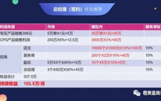 揭秘淘宝联盟入会费，2万背后的真相与考量