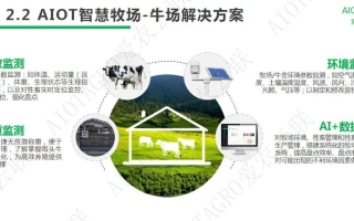 牛播联盟，重塑农业信息传播，引领智慧牧业新时代