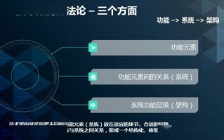 构建高效广告联盟系统，策略、工具与实战案例解析
