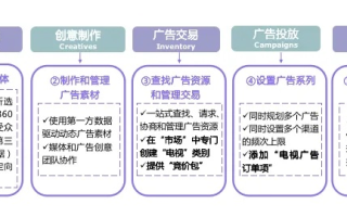 CPAMatica广告联盟，精准营销，助力企业高效触达目标受众