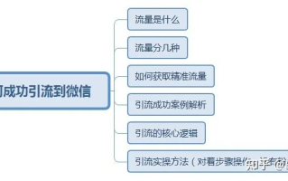 玩转流量，从理论到实践的深度解析与实战攻略